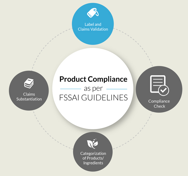 Label and Claims Validations - Product Compliance as per FSSAI Guidelines