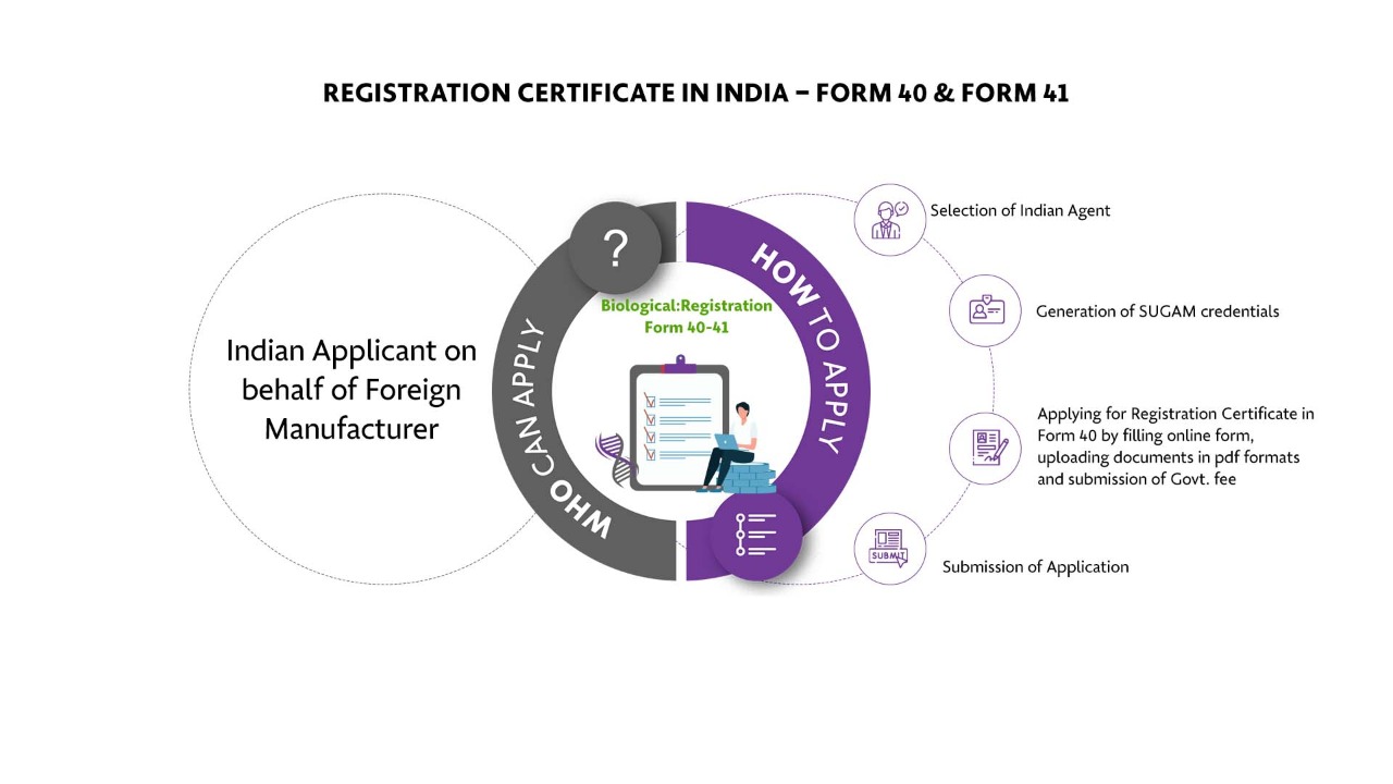 registration certificate in india