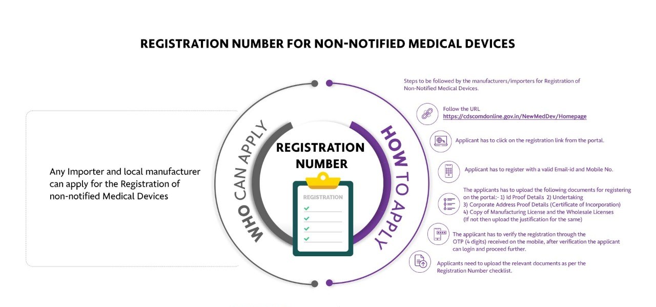 non-notified-medical-devices-registration-to-import-manufacture-in