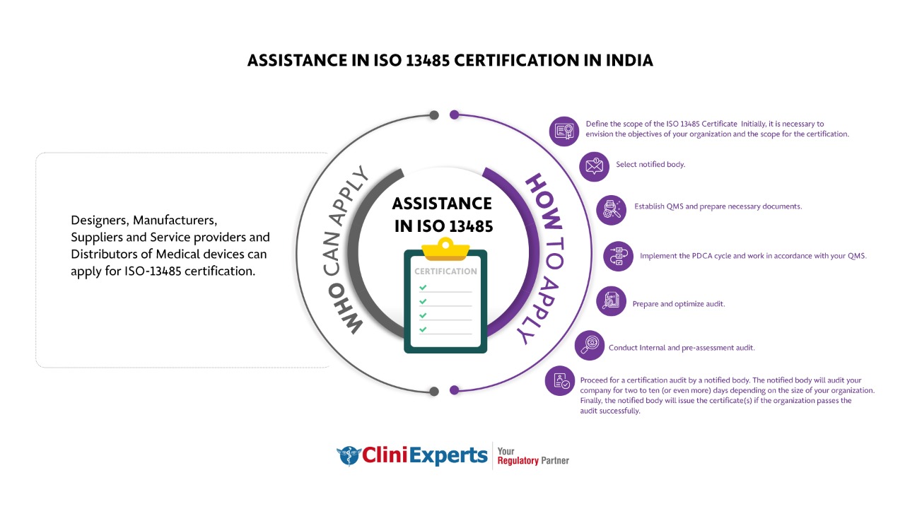Medical Device ISO 13485 Certification Assistance