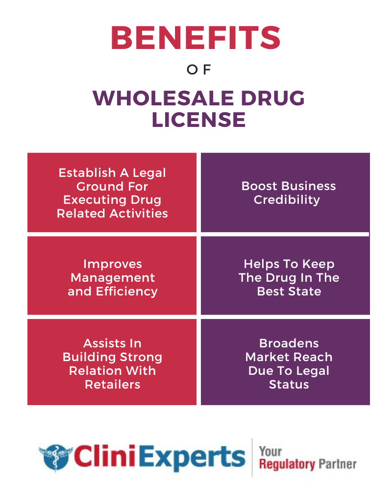 Form 25 In Drug Licence