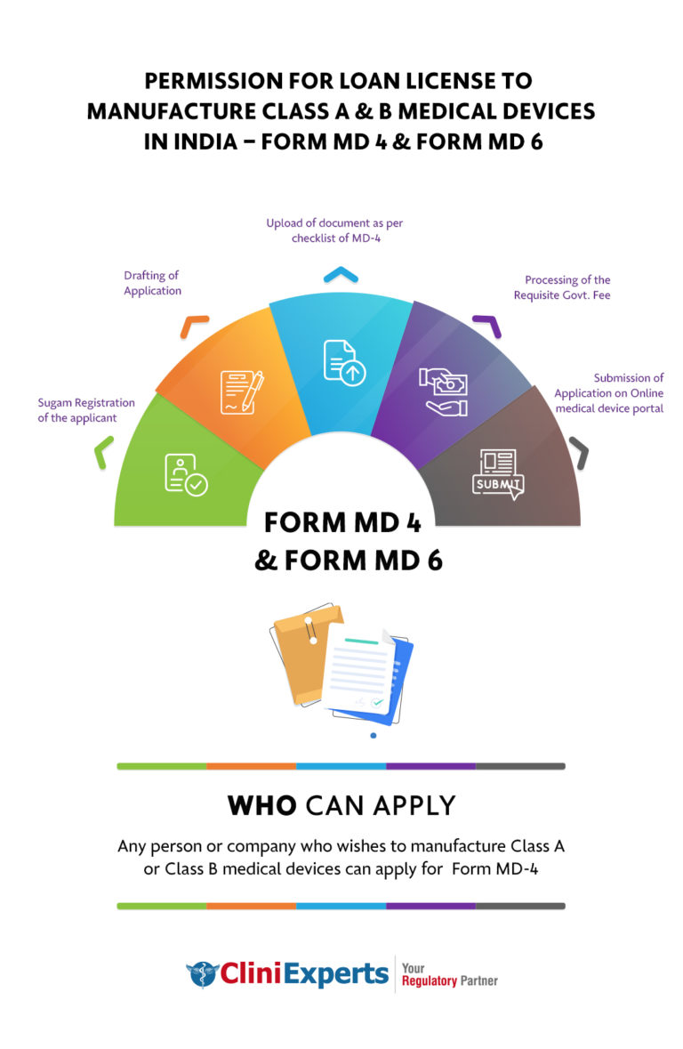 permission-for-loan-license-to-manufacture-class-a-b-medical-devices