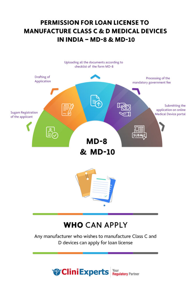 permission-for-loan-license-to-manufacture-class-c-d-medical-devices