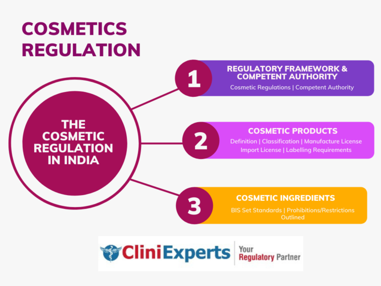 What Are The Cosmetic Regulations In India For Cosmetic License ...