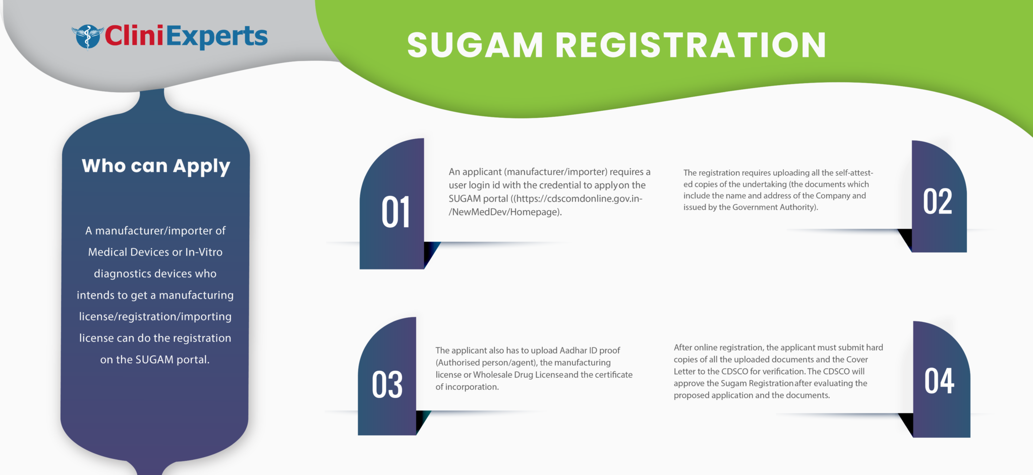 Sugam Registration For Medical Devices In Vitro Diagnostic Kits Sugam