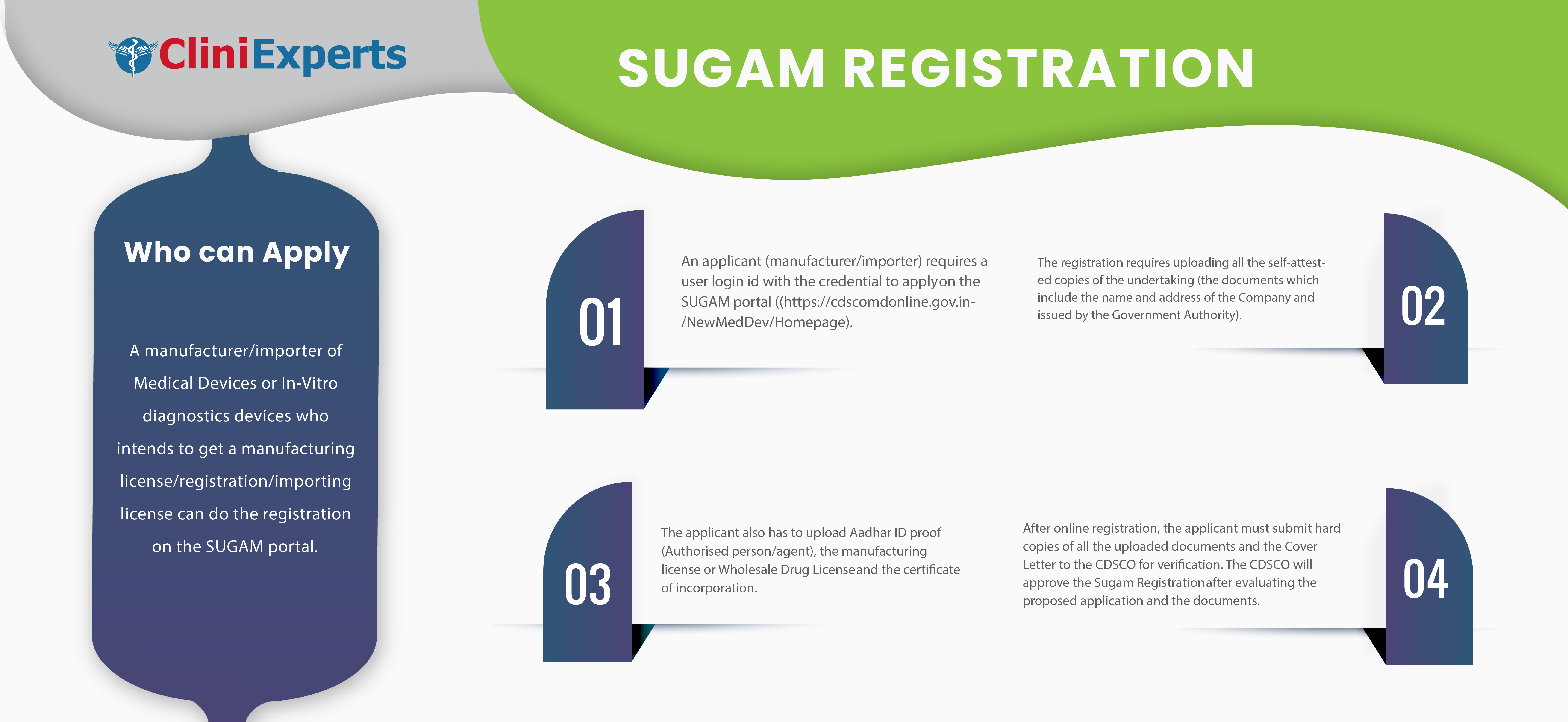 Sugam registration