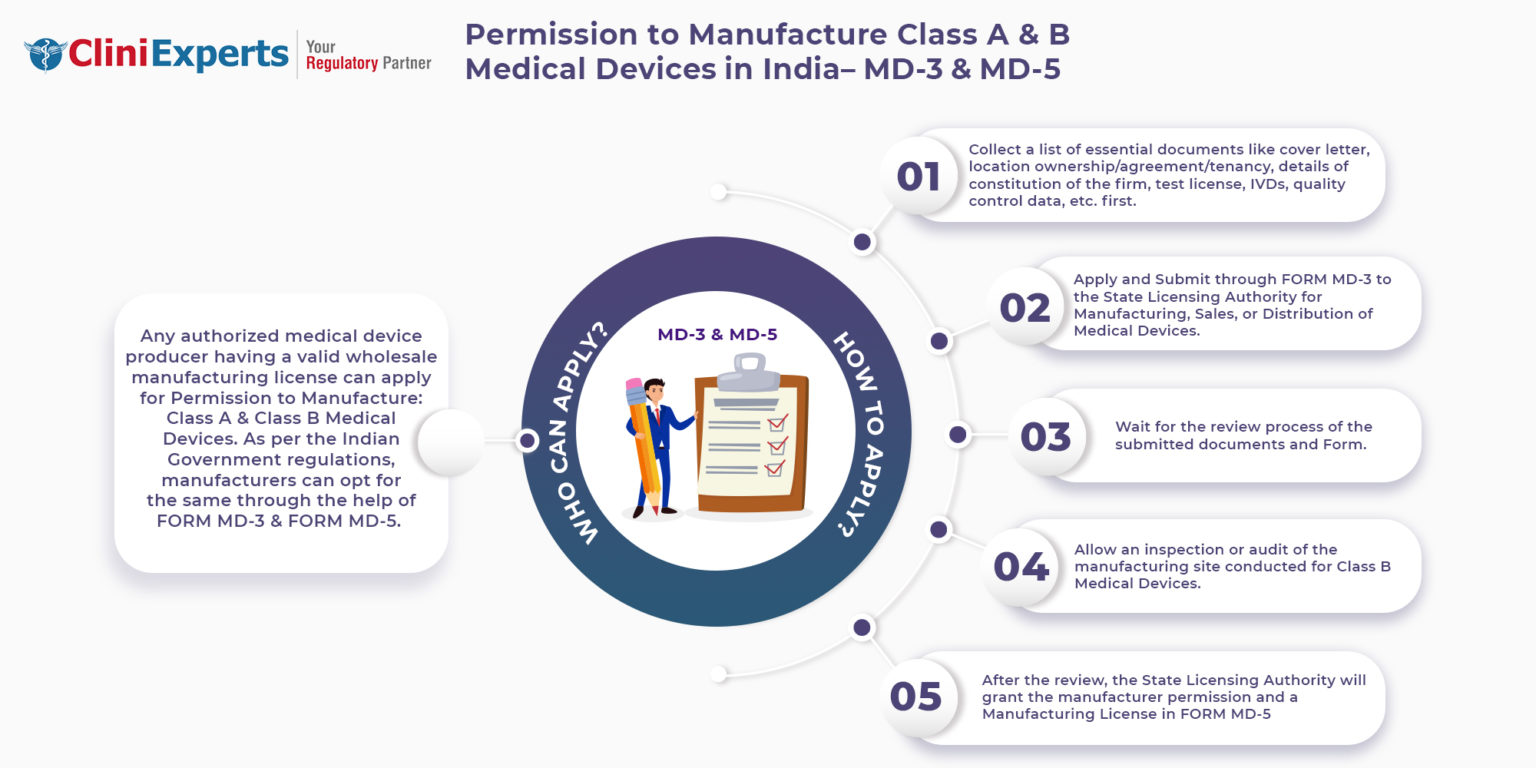 Permission To Manufacture Class A B Medical Devices (Form MD 3, MD 5 ...