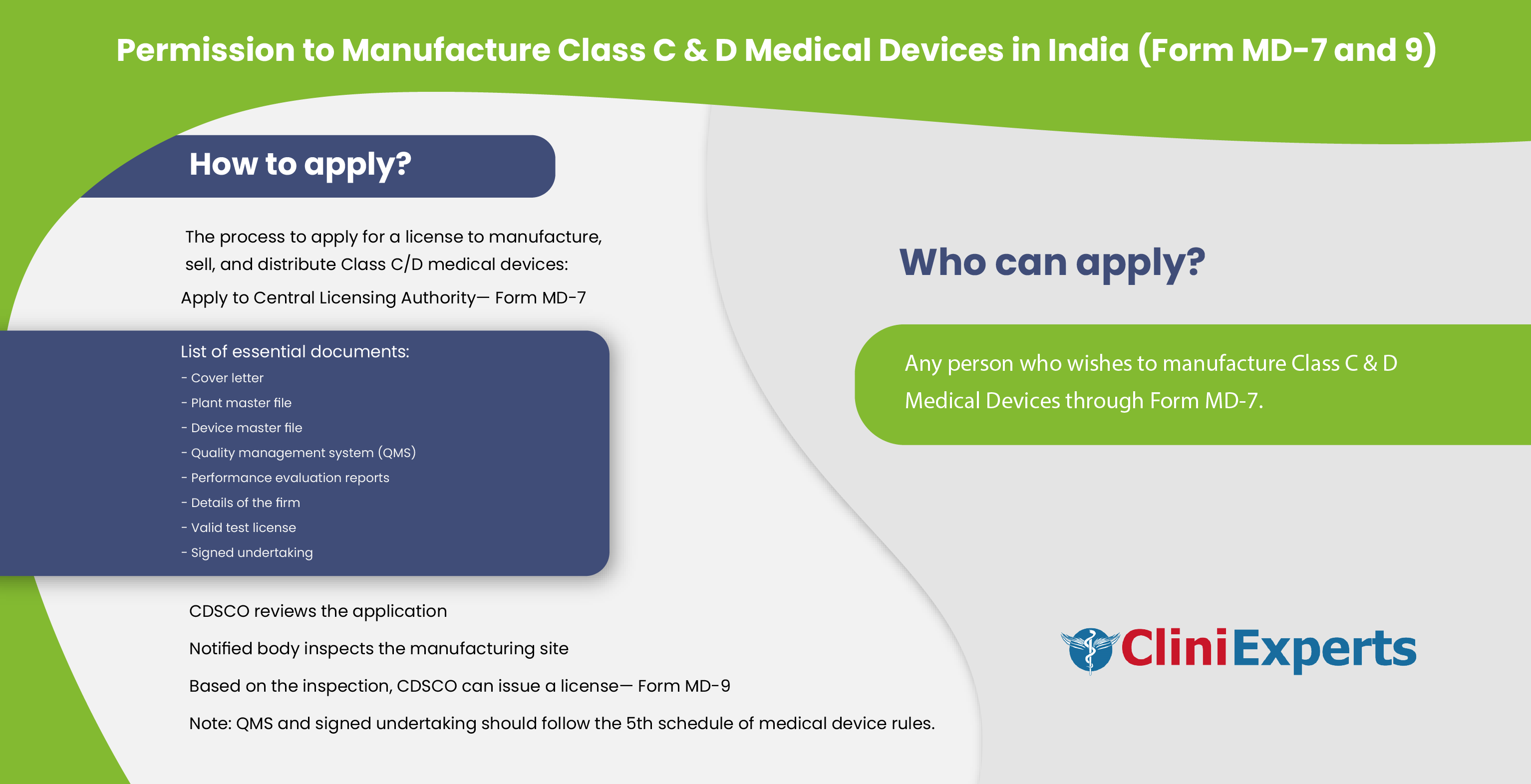 Manufacture medical device class c d