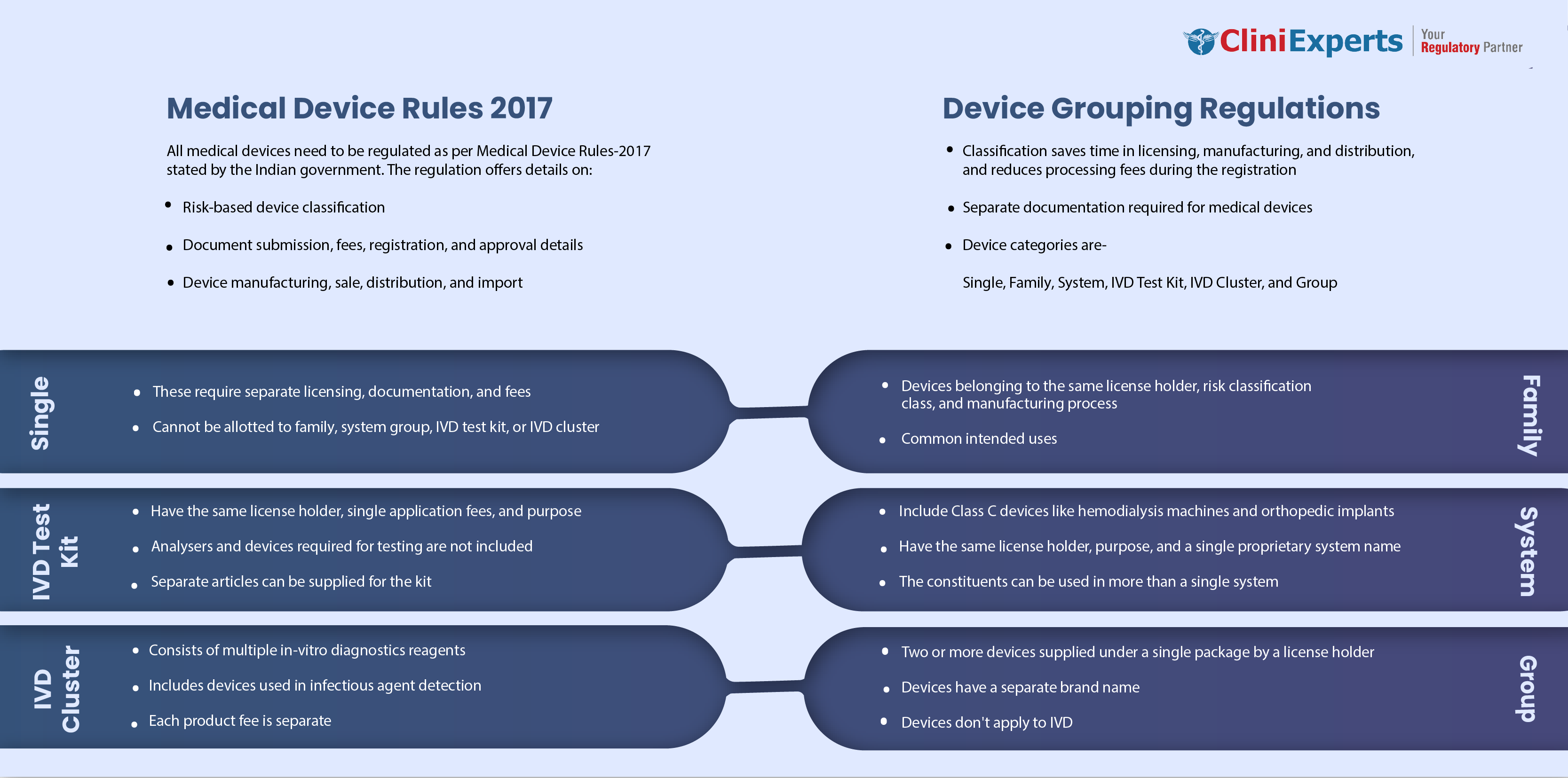 medical device grouping regulations