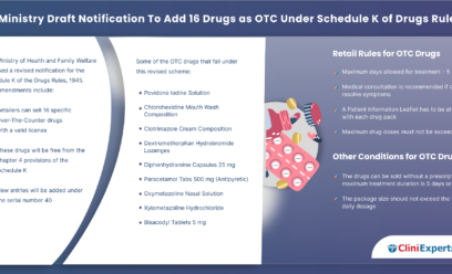 Health Ministry Draft Notification To Add 16 Drugs as OTC Under Schedule K of Drugs Rules, 1945