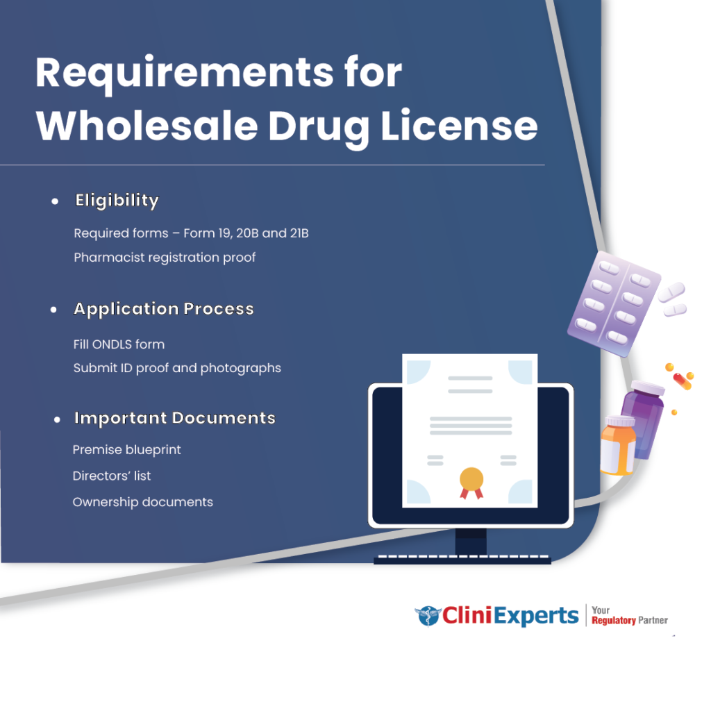 Wholesale Drug License Application Process From, Fee and Required