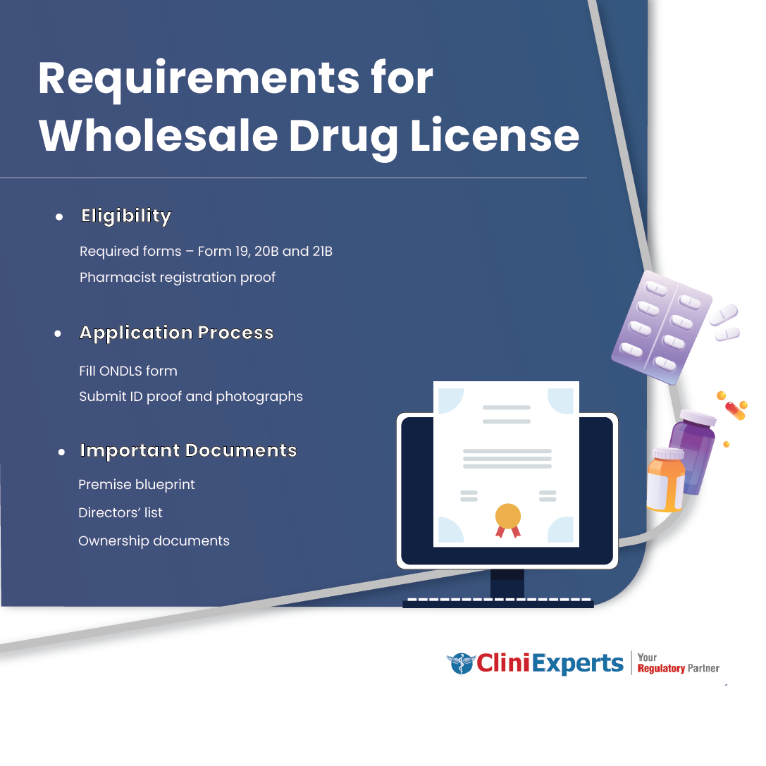 Wholesale Drug License