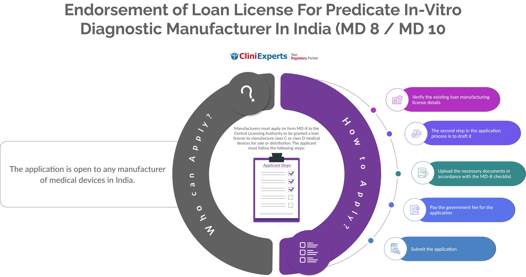 Endorsement of Loan License MD-8, MD-10