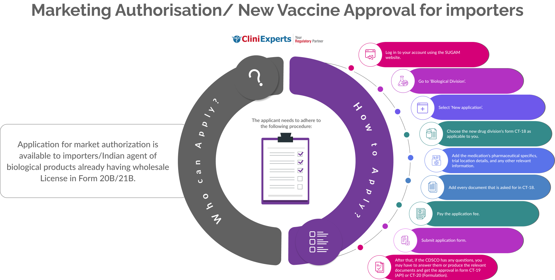 New Vaccine Approval