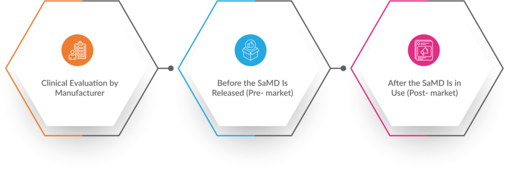 Clinical Evaluation SaMD