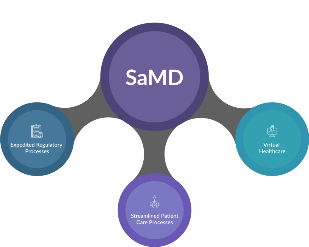 Regulatory Challenges of SaMD