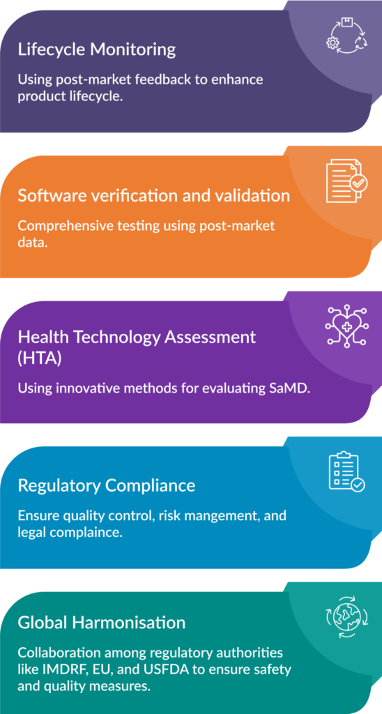 Address Regulatory Roadblocks of SaMD