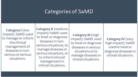 SaMD Categories