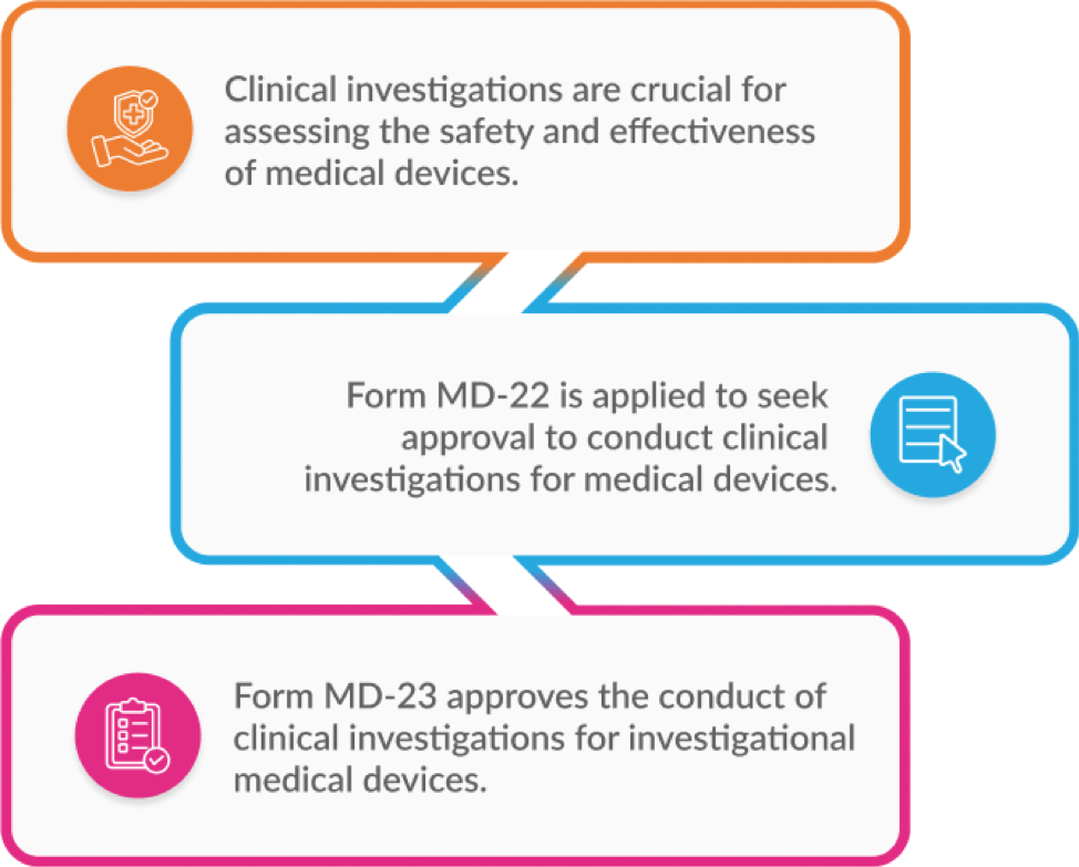 Forms MD-22 and MD-23