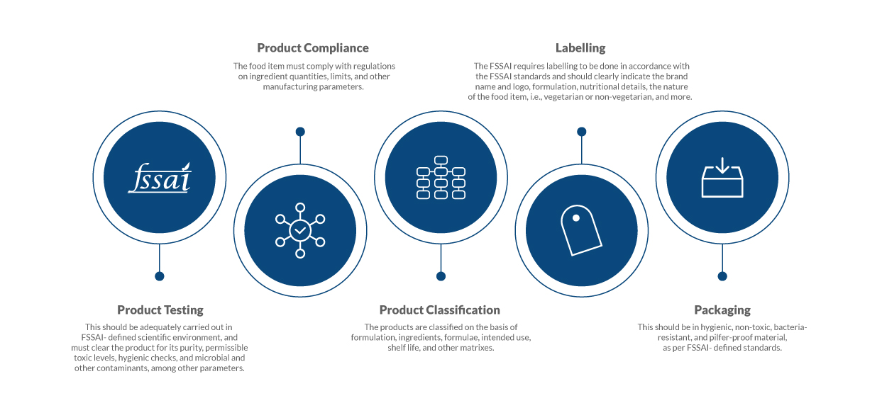 fssai info