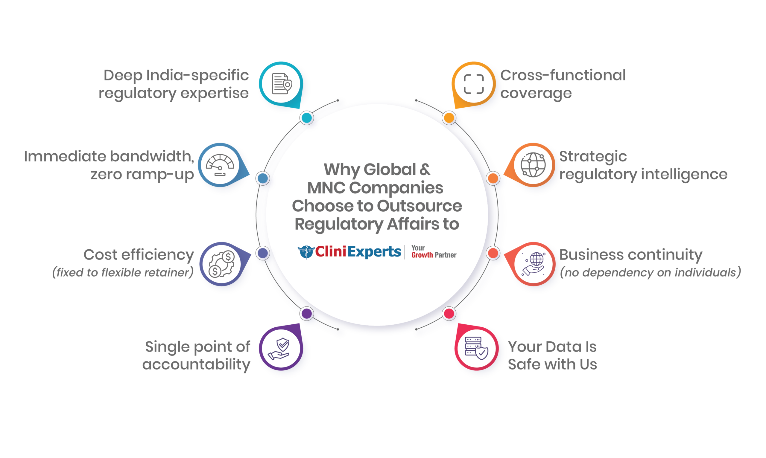 Why Global Companies Choose Us