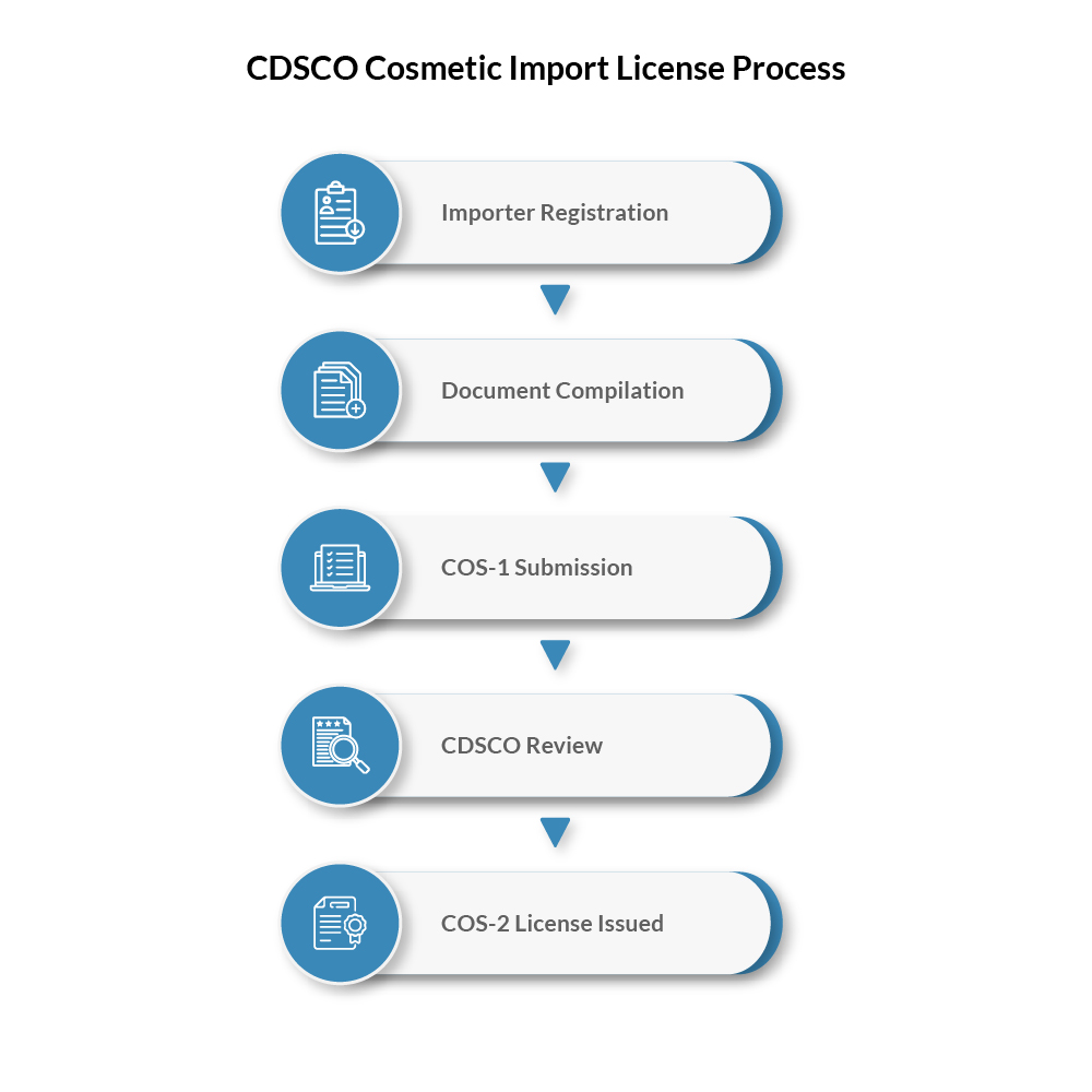 import license