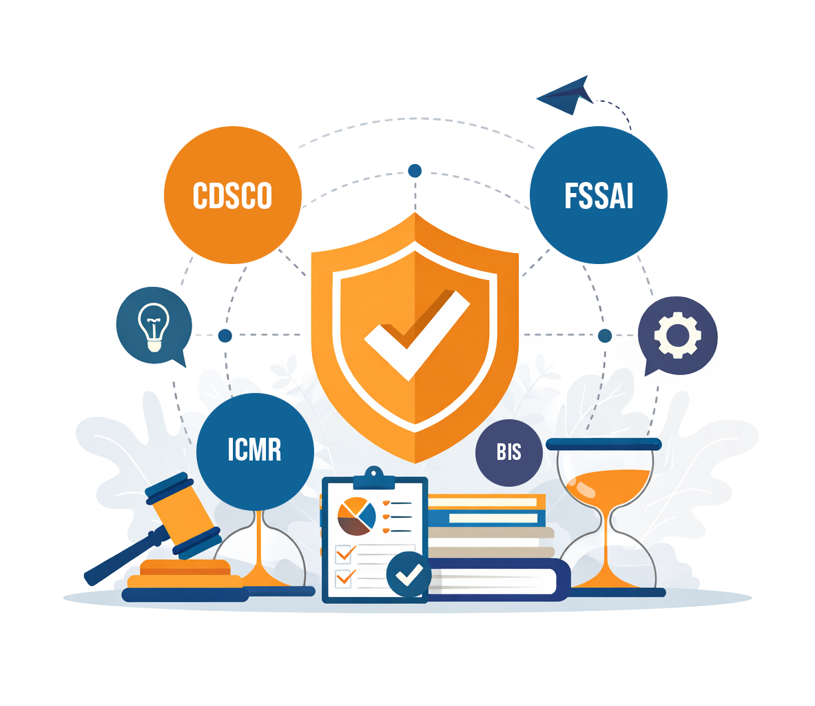 Regulatory Compliance