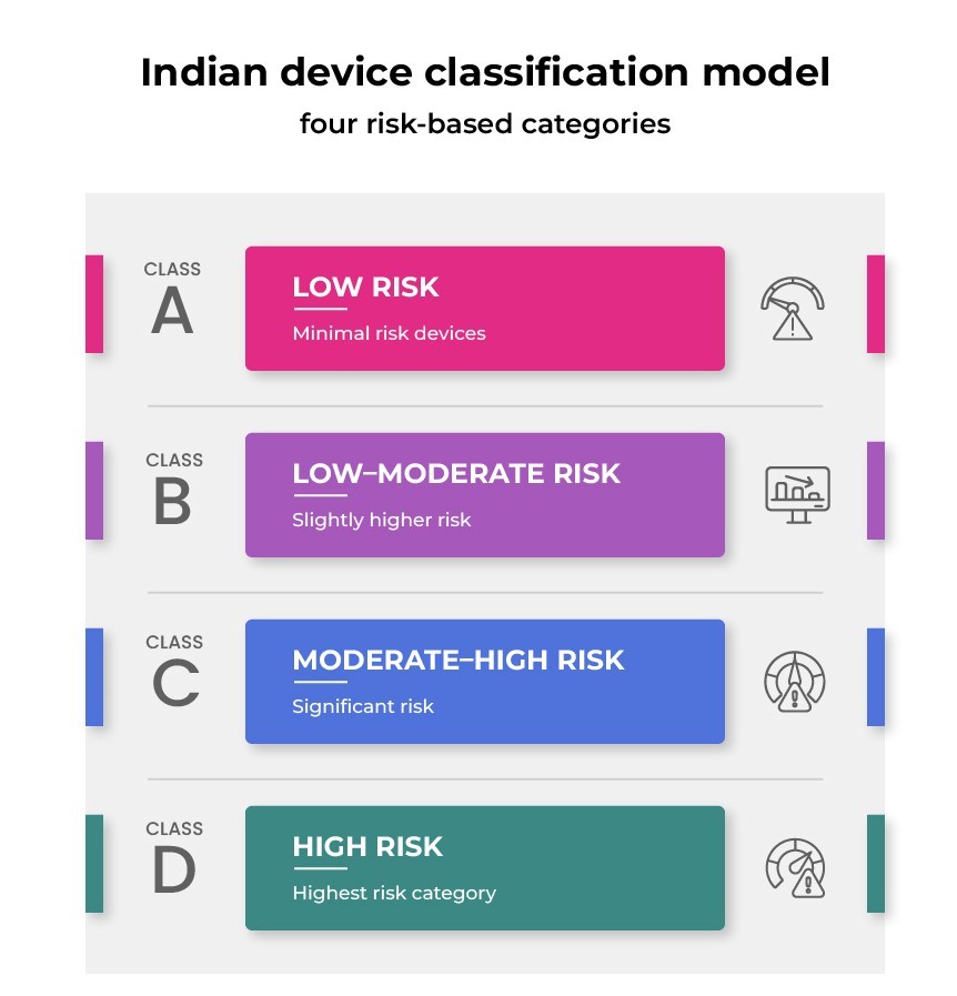 classification model