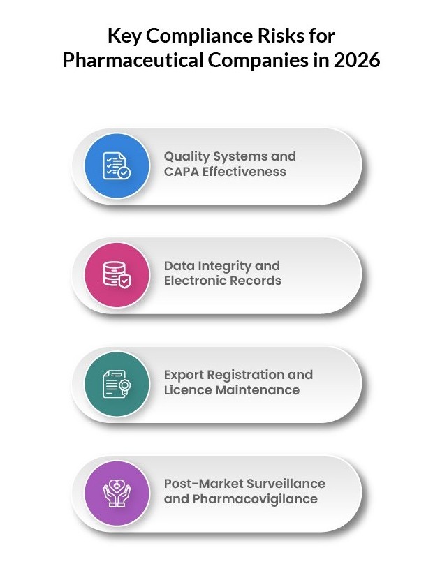 compliance risks 1
