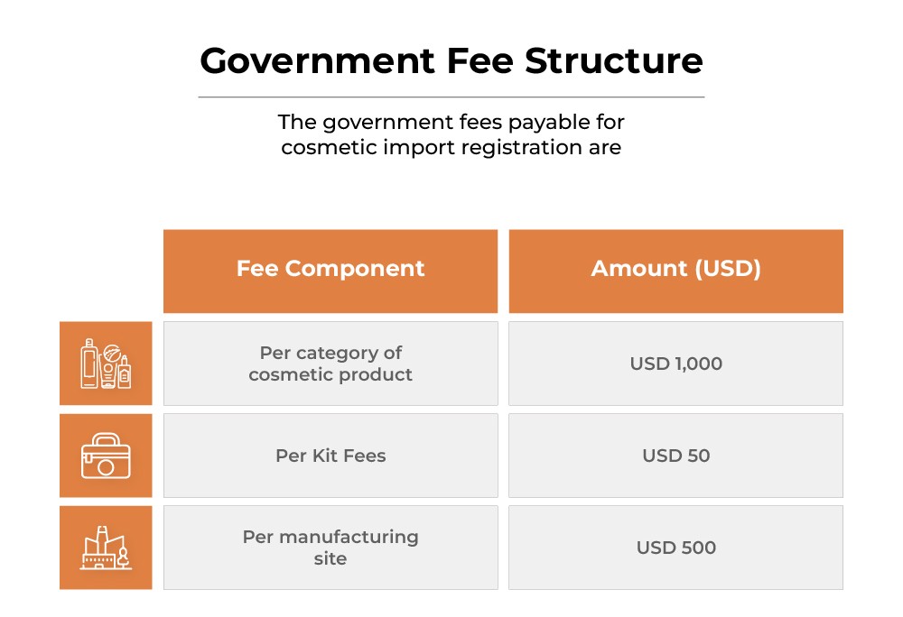 The Complete Roadmap to Cosmetic Import Registration in India 7 cosmetic fee 2