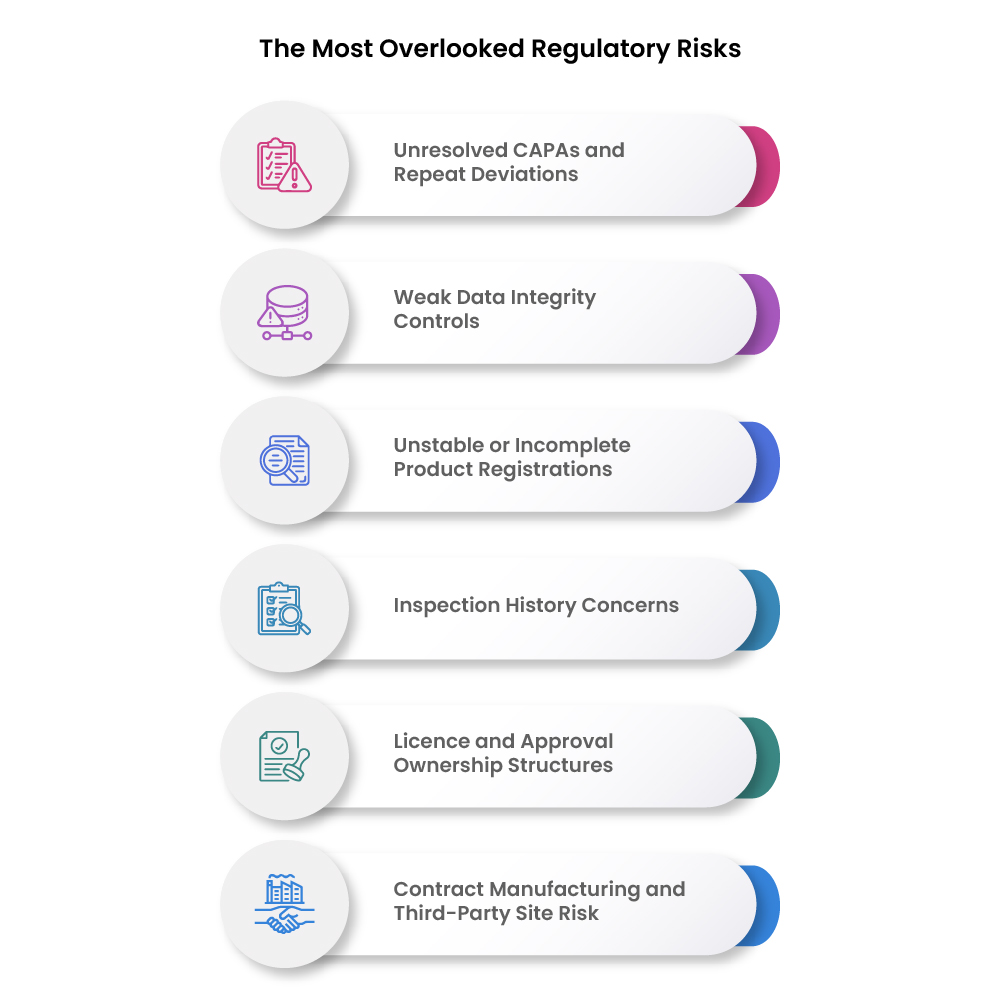 Why Pharmaceutical Manufacturers Fail Regulatory Due Diligence Before Acquisition 7 regulatory risks