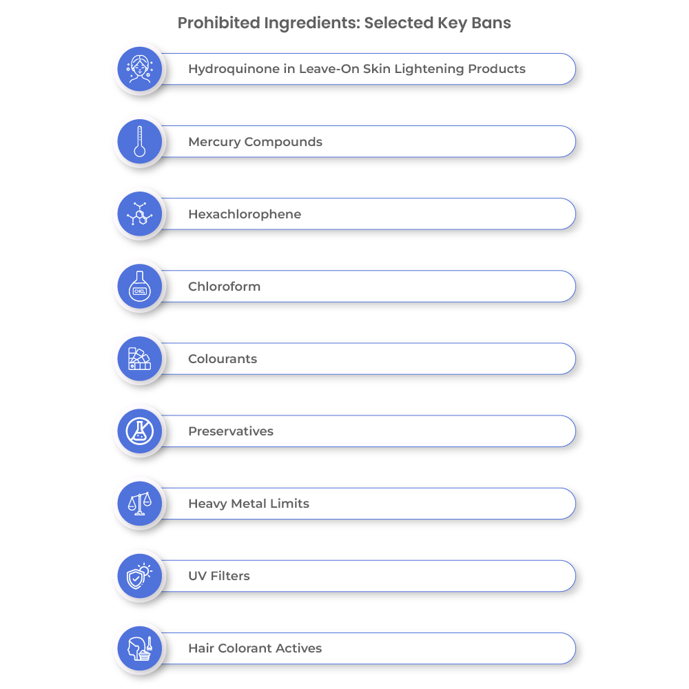 Banned and Restricted Cosmetic Ingredients in India: The Updated List Every Global Brand Must Know 7 keybeans