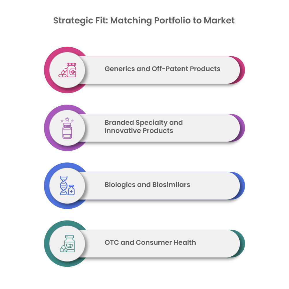 Matching Portfolio