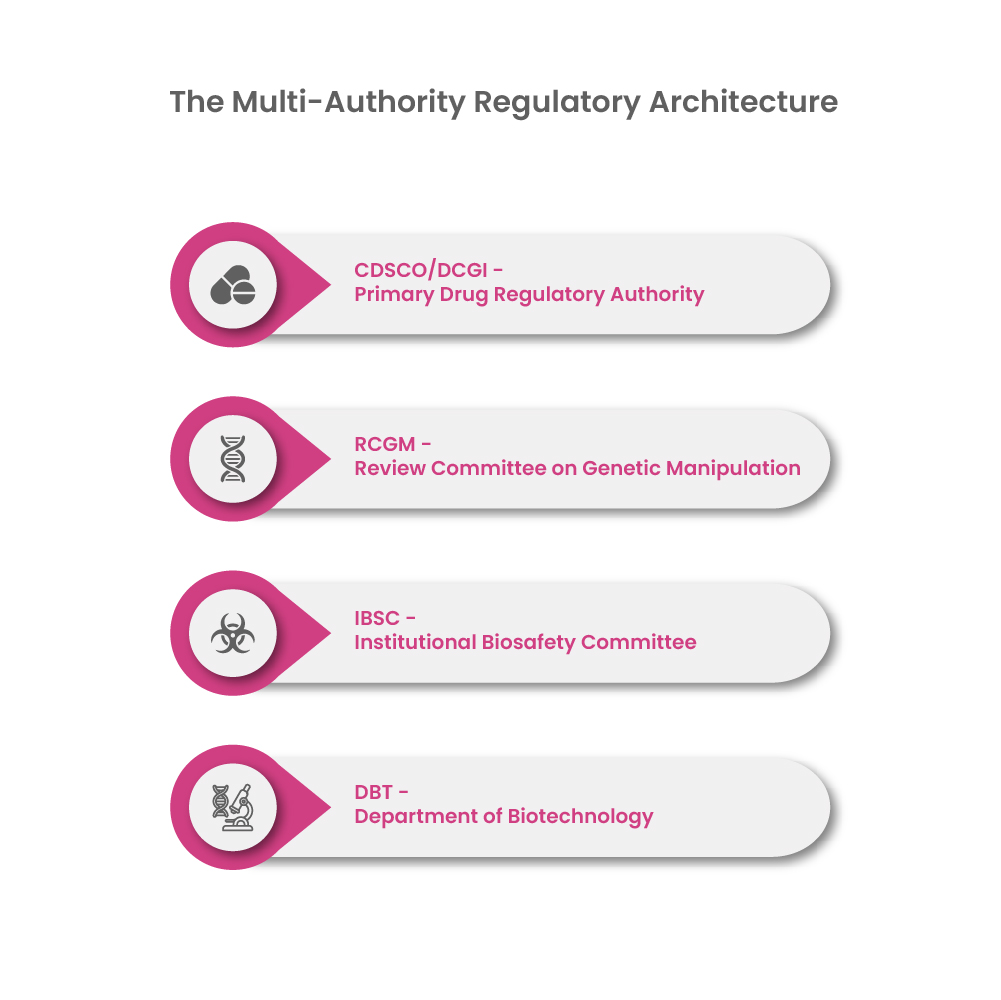 multi authority regulatory